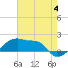 Marsh Island tide chart for Thursday, July 4, 2024