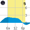 Marsh Island tide chart for Friday, July 5, 2024