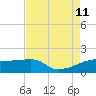 Marsh Island tide chart for Sunday, August 11, 2024
