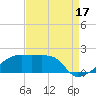 Marsh Island tide chart for Saturday, August 17, 2024