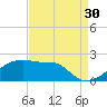Marsh Island tide chart for Friday, August 30, 2024