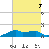 Marsh Island tide chart for Wednesday, August 7, 2024