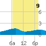 Marsh Island tide chart for Friday, August 9, 2024