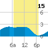 Marsh Island tide chart for Sunday, September 15, 2024