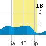 Marsh Island tide chart for Monday, September 16, 2024