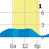 Marsh Island tide chart for Sunday, September 1, 2024