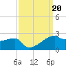 Marsh Island tide chart for Friday, September 20, 2024