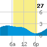 Marsh Island tide chart for Friday, September 27, 2024