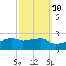 Marsh Island tide chart for Monday, September 30, 2024
