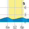 Marsh Island tide chart for Thursday, September 5, 2024