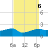 Marsh Island tide chart for Friday, September 6, 2024