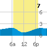 Marsh Island tide chart for Saturday, September 7, 2024