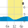 Marsh Island tide chart for Sunday, September 8, 2024