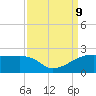 Marsh Island tide chart for Monday, September 9, 2024