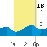 Marsh Island tide chart for Wednesday, October 16, 2024
