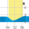 Marsh Island tide chart for Sunday, October 6, 2024