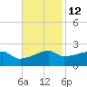 Marsh Island tide chart for Tuesday, November 12, 2024