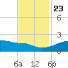 Marsh Island tide chart for Saturday, November 23, 2024