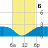 Marsh Island tide chart for Wednesday, November 6, 2024
