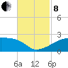Marsh Island tide chart for Friday, November 8, 2024