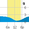 Marsh Island tide chart for Saturday, November 9, 2024