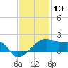 Marsh Island tide chart for Friday, December 13, 2024