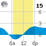 Marsh Island tide chart for Sunday, December 15, 2024