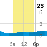 Marsh Island tide chart for Monday, December 23, 2024