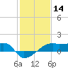Marsh Island tide chart for Tuesday, January 14, 2025