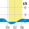 Marsh Island tide chart for Wednesday, January 15, 2025