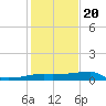 Marsh Island tide chart for Monday, January 20, 2025