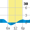 Marsh Island tide chart for Thursday, January 30, 2025
