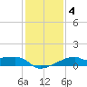 Marsh Island tide chart for Saturday, January 4, 2025
