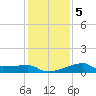 Marsh Island tide chart for Sunday, January 5, 2025