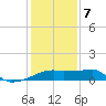 Marsh Island tide chart for Tuesday, January 7, 2025