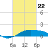 Marsh Island tide chart for Saturday, February 22, 2025