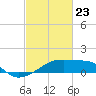 Marsh Island tide chart for Sunday, February 23, 2025