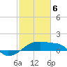 Marsh Island tide chart for Thursday, February 6, 2025