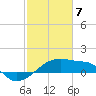 Marsh Island tide chart for Friday, February 7, 2025