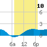 Marsh Island tide chart for Monday, March 10, 2025