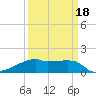 Marsh Island tide chart for Tuesday, March 18, 2025