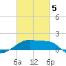 Marsh Island tide chart for Wednesday, March 5, 2025