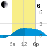 Marsh Island tide chart for Thursday, March 6, 2025