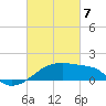 Marsh Island tide chart for Friday, March 7, 2025