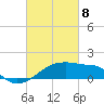 Marsh Island tide chart for Saturday, March 8, 2025