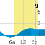 Marsh Island tide chart for Sunday, March 9, 2025