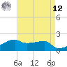 Marsh Island tide chart for Saturday, April 12, 2025