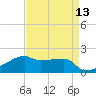 Marsh Island tide chart for Sunday, April 13, 2025