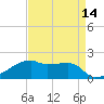 Marsh Island tide chart for Monday, April 14, 2025
