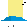 Marsh Island tide chart for Thursday, April 17, 2025